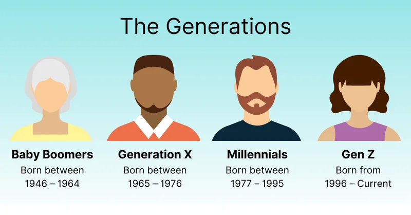 The Definitive Gen Z Years: The Official Range, the Millennial Divide, and What Comes Next