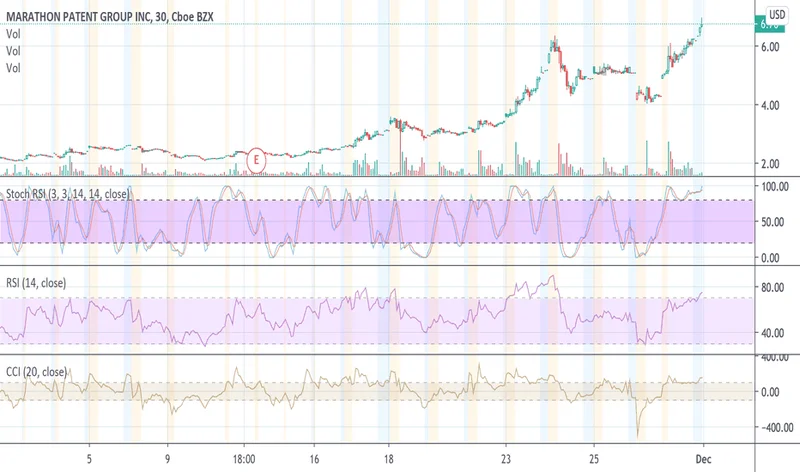 The MARA Stock Breakout: Why This Isn't Just a Chart, It's a Glimpse of the Future