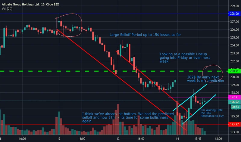 baba stock: price predictions vs. reality