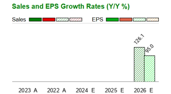 CoreWeave's AI Horizon: Decoding the NVIDIA Impact for CRWV's Future